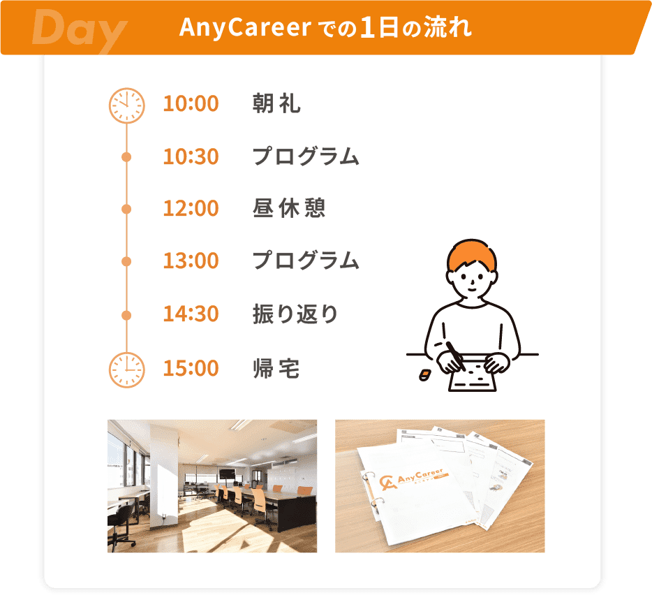 AnyCareerでの一日の流れ 10時に朝礼・10時半プログラム・12時昼休憩・13時プログラム・14時半振り返り・15時帰宅