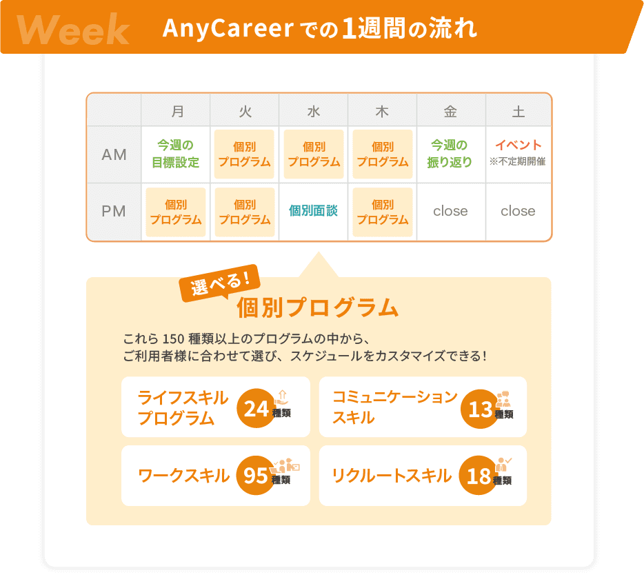 AnyCareerでの一週間の流れ